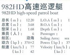 987高速巡逻艇